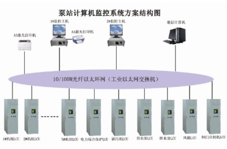 泵站控制自动化